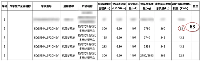 宏泰证券 26 款岚图梦想家首搭岚海智混技术，官宣 8 月 29 日成都车展开启预售