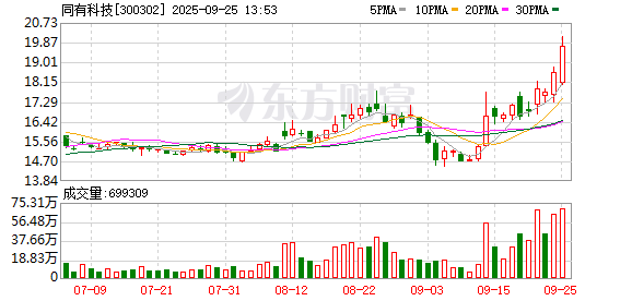 上上通 同有科技：公司将根据北京生产研发职能向长沙迁移的进程，有序规划公司整体资源投入